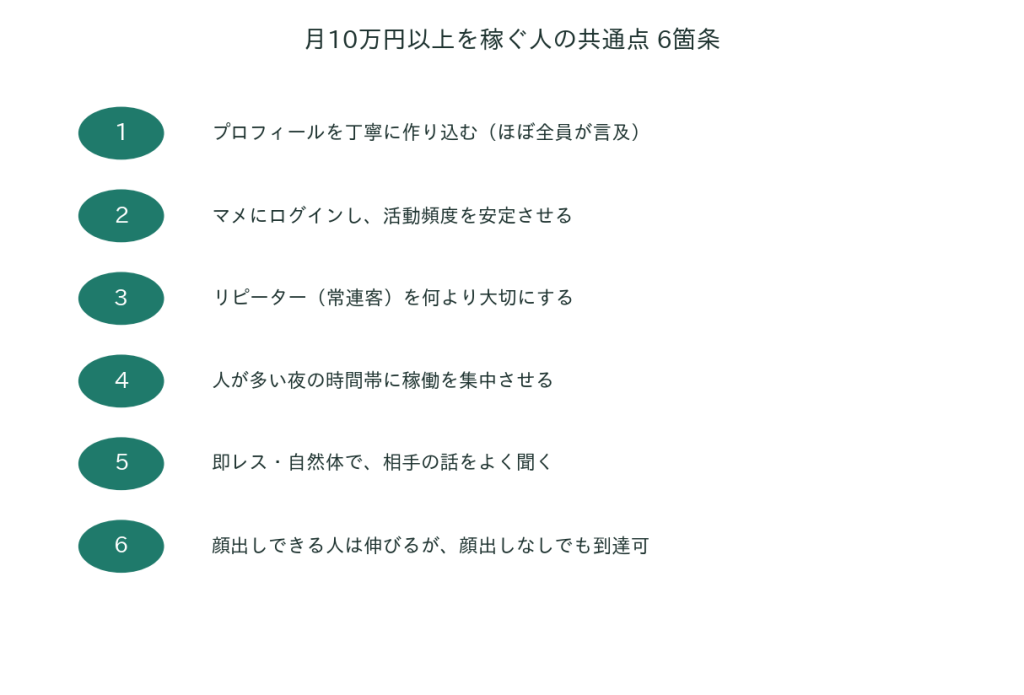 稼げる人の共通点
