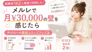 メルレで月¥30,000の壁を感じたら|経験者162人調査で判明したチャトレへの最短ステップアップ法【月10万達成率2倍】