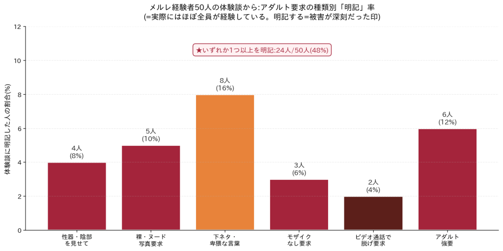 メルレ・メールレディに来るアダルト要求の種類