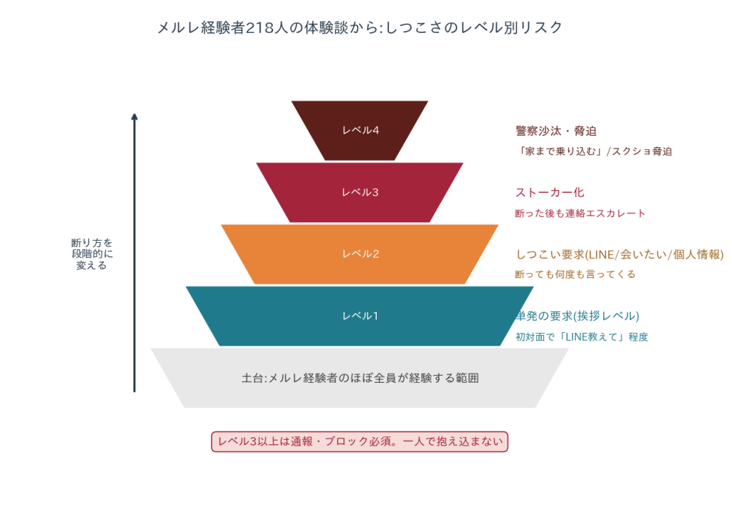 メルレのトラブルの危険度