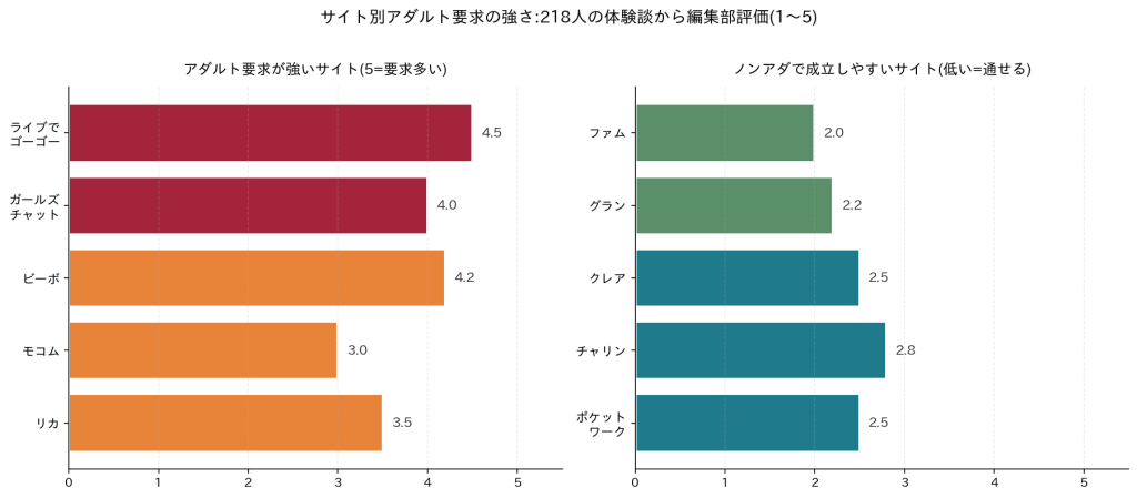 メルレサイト別のアダルト要求の傾向